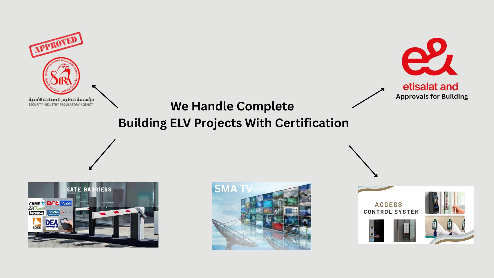 We Handle Complete Building ELV Projects With Certification (4)